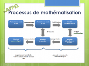 15-16-geometrie-Processus-mathematisation