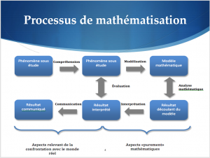 14-15-module-1-processus-mathematisation